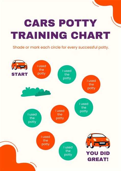 Potty Training Chart