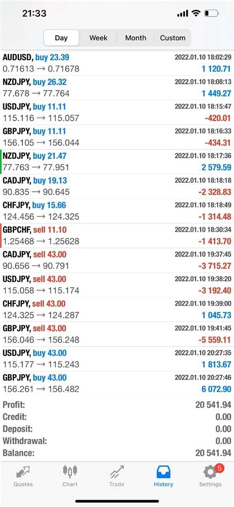 ORDER BLOCK EA Prop Firm Live Results 2023 MT4 Forex | Ubuy India