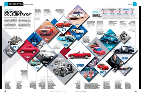 Timeline Layout 的图像结果