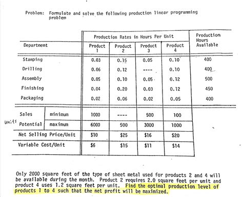 Image result for Factory Production Linear Programming Problem
