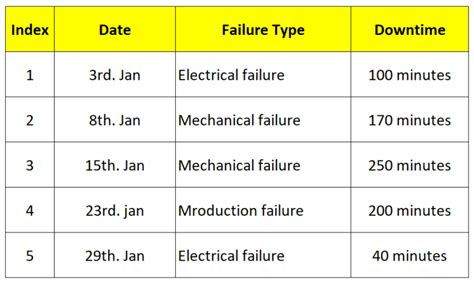Image result for Production Line Short