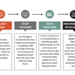 Image result for Capacity Examples