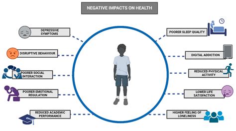 Digital Device Usage and Childhood Cognitive Development: Exploring ...