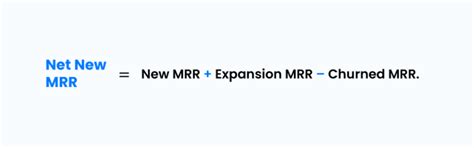 What Is MRR? It's Importance, Common Errors, And Quick Tips To Increase MRR