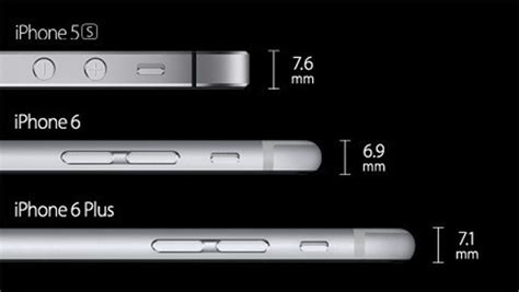 Apple Launches iPhone 6 And iPhone 6 Plus Phablet: Design ...