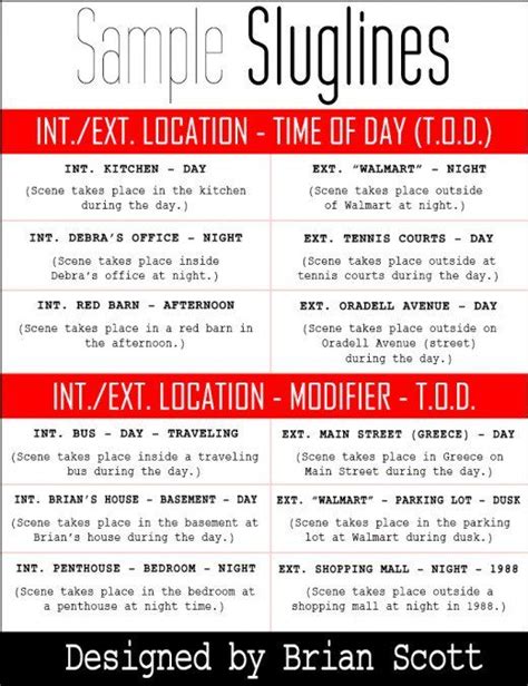 Image result for How to Writing a Screenplay Format