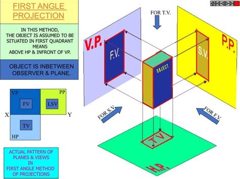 Image result for FreeHand Graphics