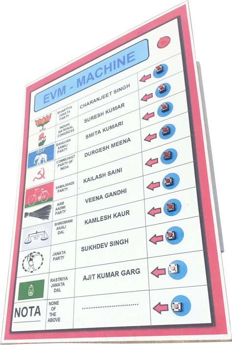 MELODY's EVM-Electronic Voting Machine General Science Project Class 10 ...