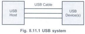 Interconnection Standards - Memory and I/O - Digital Principles and ...