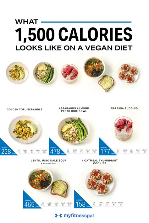 What 1,500 Calories Looks Like on a Vegan Diet | 1500 calorie meal plan, Vegan meal plans ...