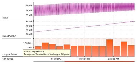 Java Mission Control Memory Tutorial 7 的图像结果