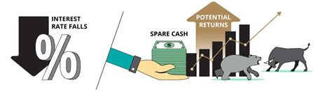 How to invest when interest rate rises | DBS Bank