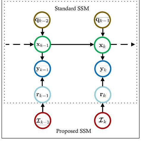 Image result for Probabilistic Model