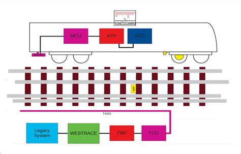 Train-Control Tutorial 的图像结果
