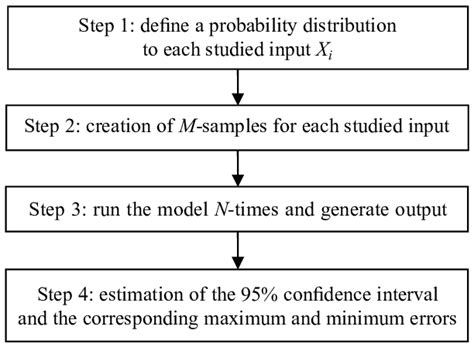 Monte Carlo Algorithm Examples 的图像结果