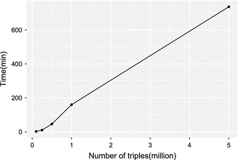 Algorithm Scalability Example with Image 的图像结果
