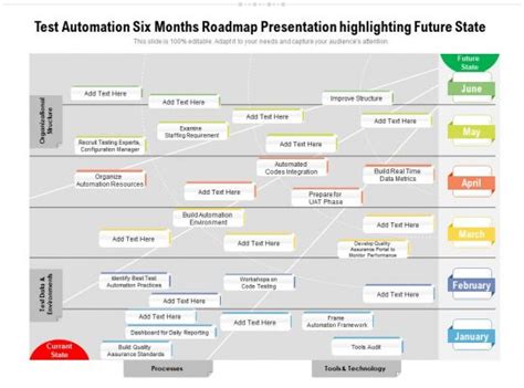 Image result for Examples of Automation Projects Roadmaps