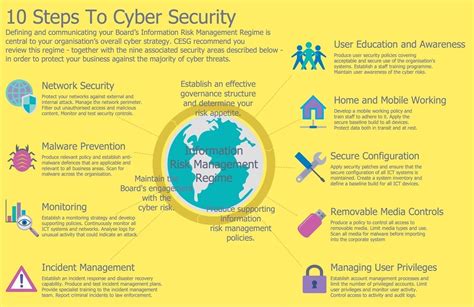 Basic Tasks for Cyber Security 的图像结果