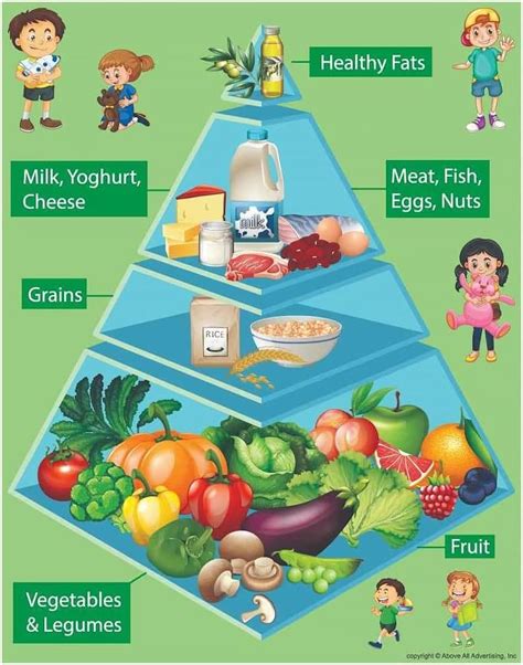 Buy y Food Pyramid Chart for Kids Learning, Food , School Classroom ...