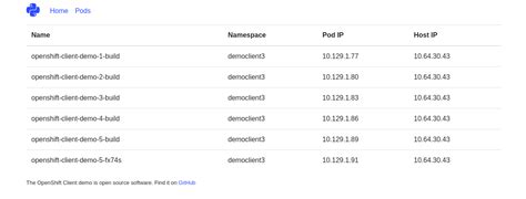 Use the Kubernetes Python client from your running Red Hat OpenShift ...