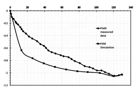 Image result for Expanded Tv2 Models