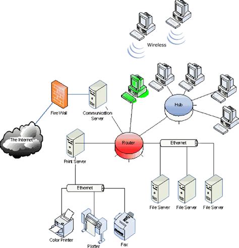 Image result for Computer Lan Working Model