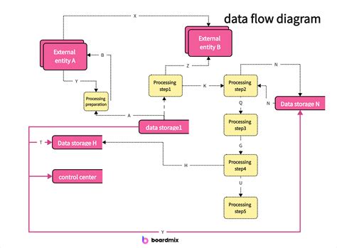Business Process Flow Diagrams: Examples and Draw Online