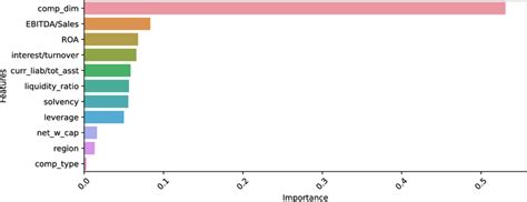 Random Forest Python Gini 的图像结果