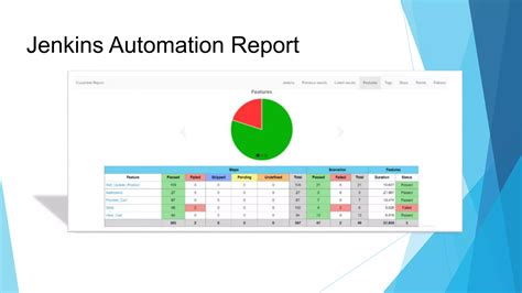 Cucumber Test Example 的图像结果