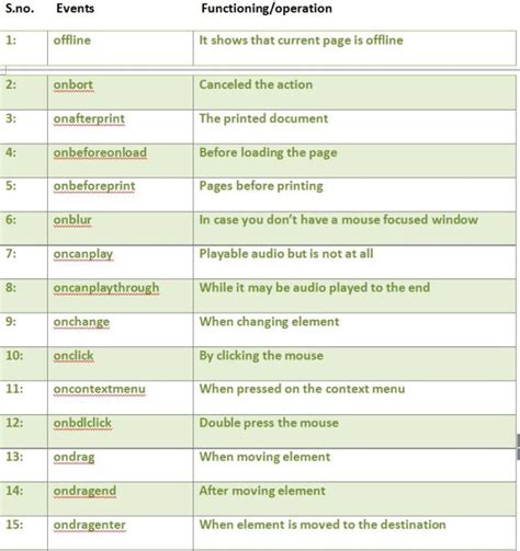 HTML Contenteditable Events 的图像结果