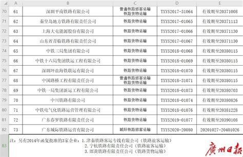 广州地铁取得城际客运许可，广清、广州东环城际通车只待官宣
