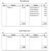 A limited company offered for subscription 10,000 shares of ₹ 25 each ...