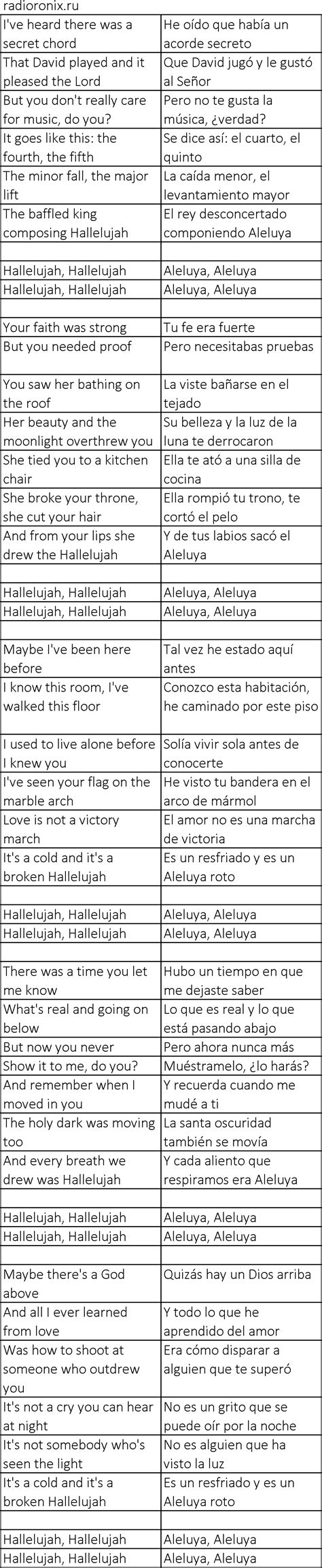 Rufus Wainwright Hallelujah (Shrek): history, meaning, lyrics and ...