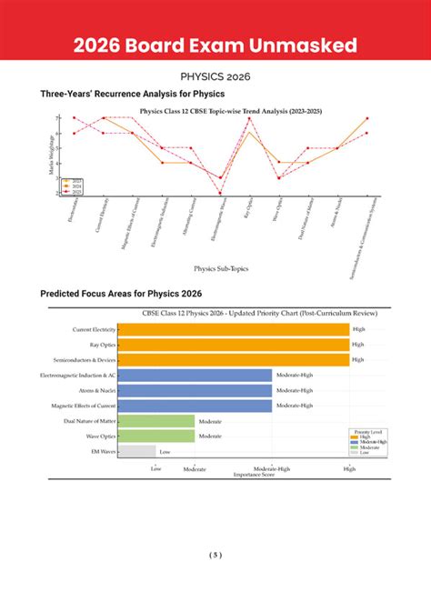 CBSE 10 Previous Years' Solved Papers and Textbook Plus Class 12 ...