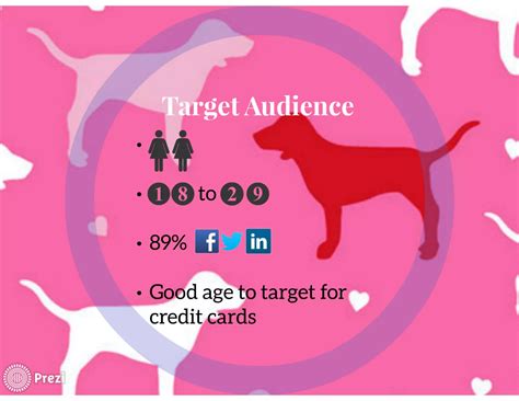 Victoria's Secret Digital Marketing Strategy | PDF