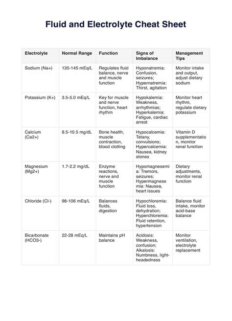 Fluid And Electrolyte Imbalance Nursing Diagnosis