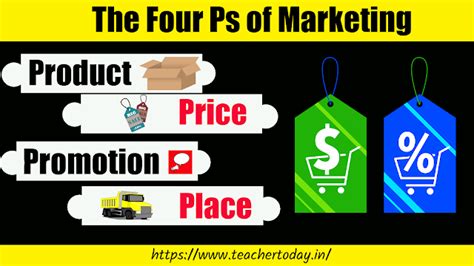 The 4Ps of Marketing - Product, Price, Promotion and Place