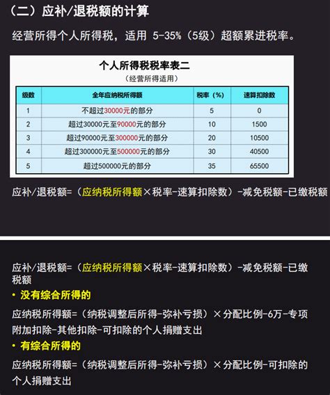个体户个人所得税申报流程（图）_会计实务_中华会计网校