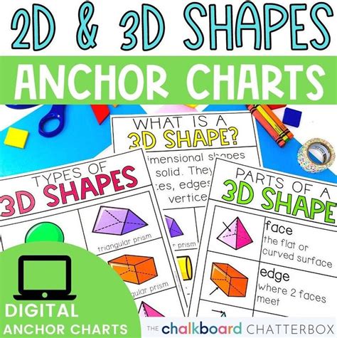 2D and 3D Shape Anchor Charts and Classroom Posters - Etsy