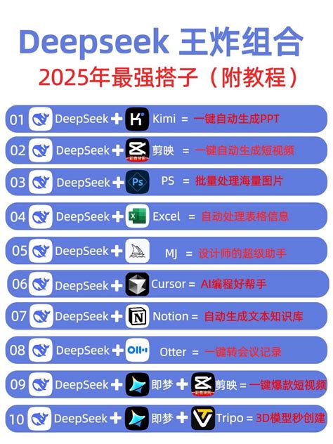 DeepSeek高效办公指南 - 抖音