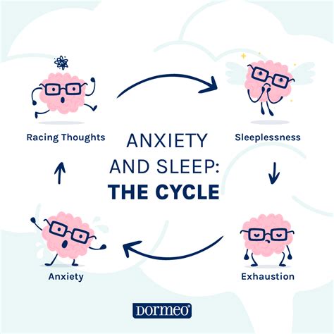 Does Anxiety Come In Cycles at Diane Stroup blog