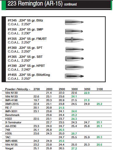 Reloading Data 223 H4895 的图像结果