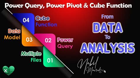 Image result for Power Query Editor Excel to Transform Data