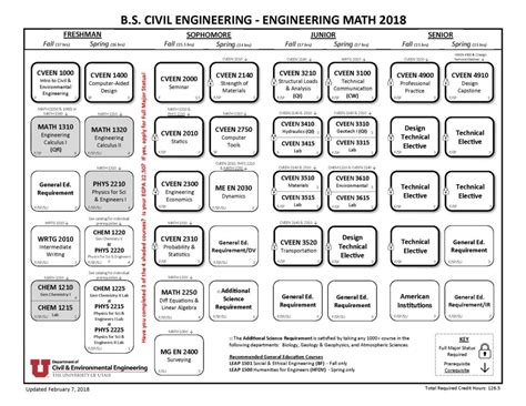 Flow Chart Civil Engineering 的图像结果