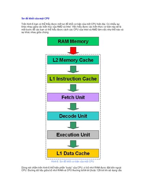 Image result for SQL for Data Engineer Tutorial