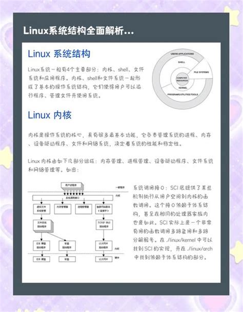 Linux Operating System Map 的图像结果