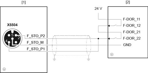 Connection variants of the STO safety sub-function