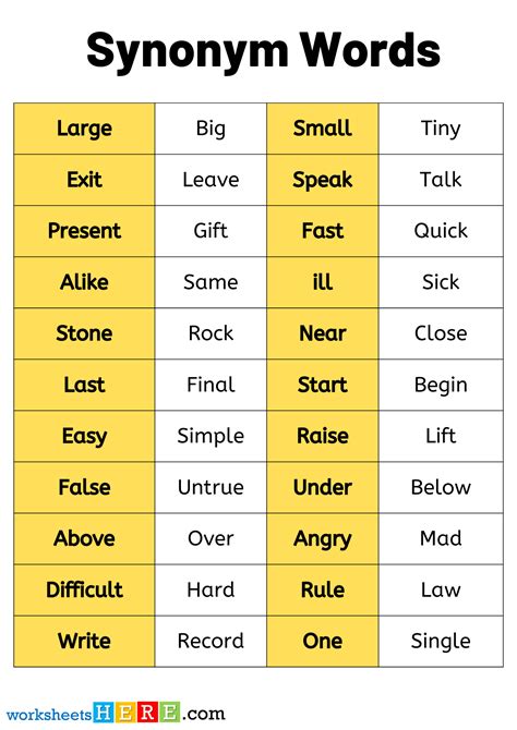 Basis Synonym For at Edward Acosta blog
