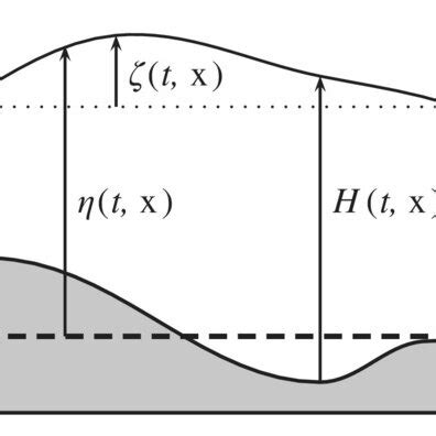 SolidWorks Free Surface Flow 2020 的图像结果