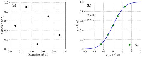 Projection Pursuit Multivariate Sampling of Parameter Uncertainty